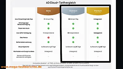 70mai A810S - Cloud-Infos und Preise 70mai A810S - Cloud-Infos und Preise