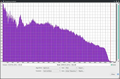 Edifier M60 Frequenzanalyse - Linear