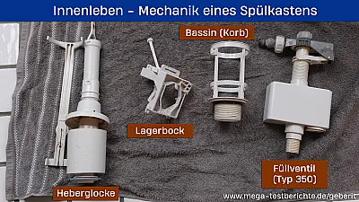 Geberit Unterputzspülkasten - Innenleben/Teile/Mechanik