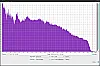 Edifier M60 Frequenzanalyse - Linear